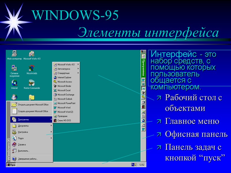 WINDOWS-95 Элементы интерфейса Рабочий стол с объектами Главное меню Офисная панель WINDOWS-95 Элементы интерфейса Рабочий стол с объектами Главное меню Офисная панель